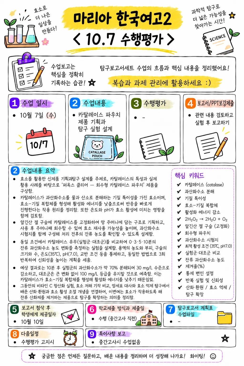 매 수업 보고 · 수업일시 · 수업내용 · 수행평가 · 보고서 제출 · 핵심 키워드 · 다음 일정