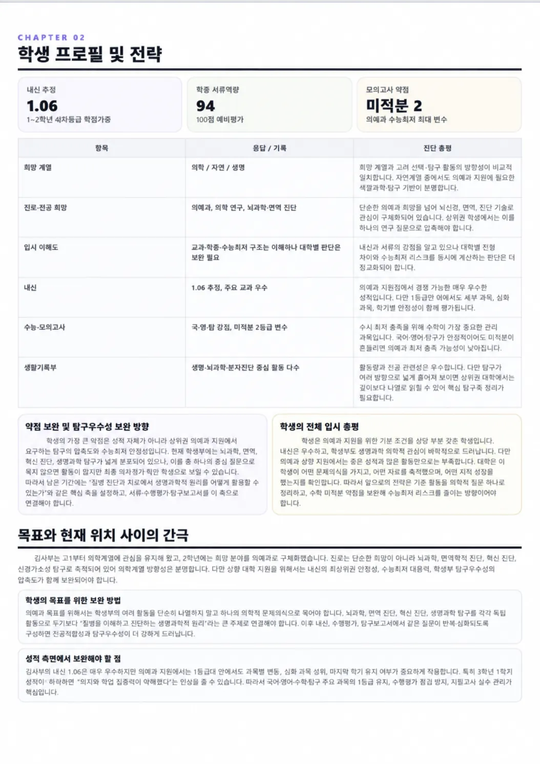 목표와 현재 위치 사이의 간극
