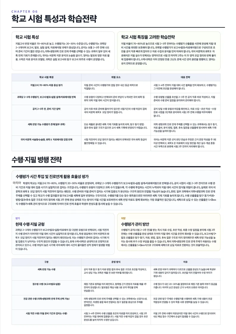 학교 시험 특성과 학습전략 · 수행·지필 병행 전략