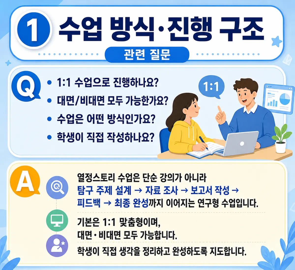 1. 수업 방식 · 진행 구조 — 1:1 수업, 대면 · 비대면 모두 가능