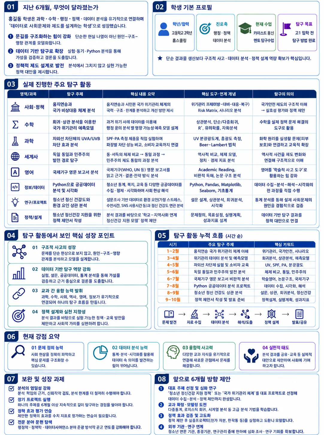 6개월 성장 보고서