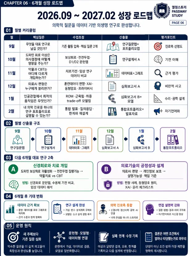 다음 6개월 성장계획표