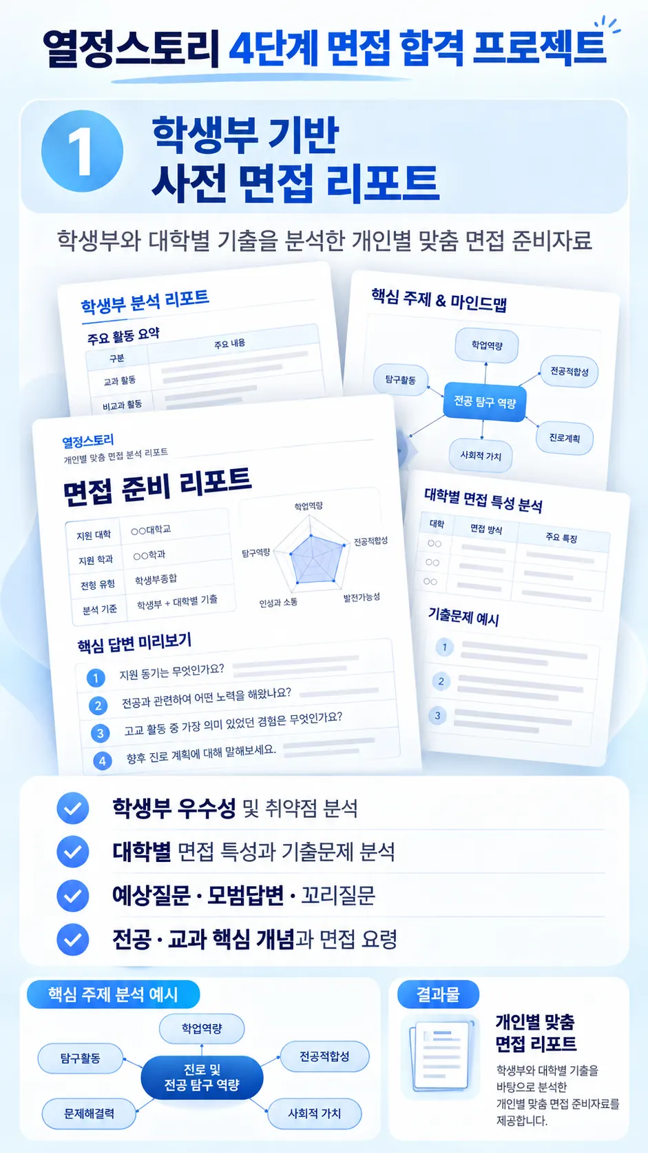 열정스토리 4단계 면접 합격 프로젝트 01 프리미엄 사전 리포트