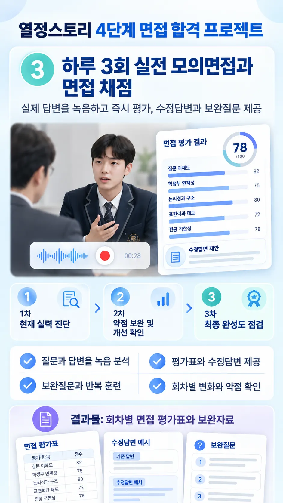 열정스토리 4단계 면접 합격 프로젝트 03 하루 3회 모의면접 평가