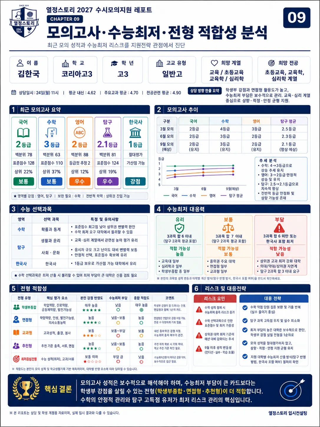 모의고사 · 수능최저 · 전형 적합성