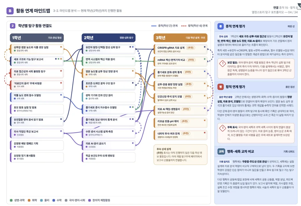내신 분석