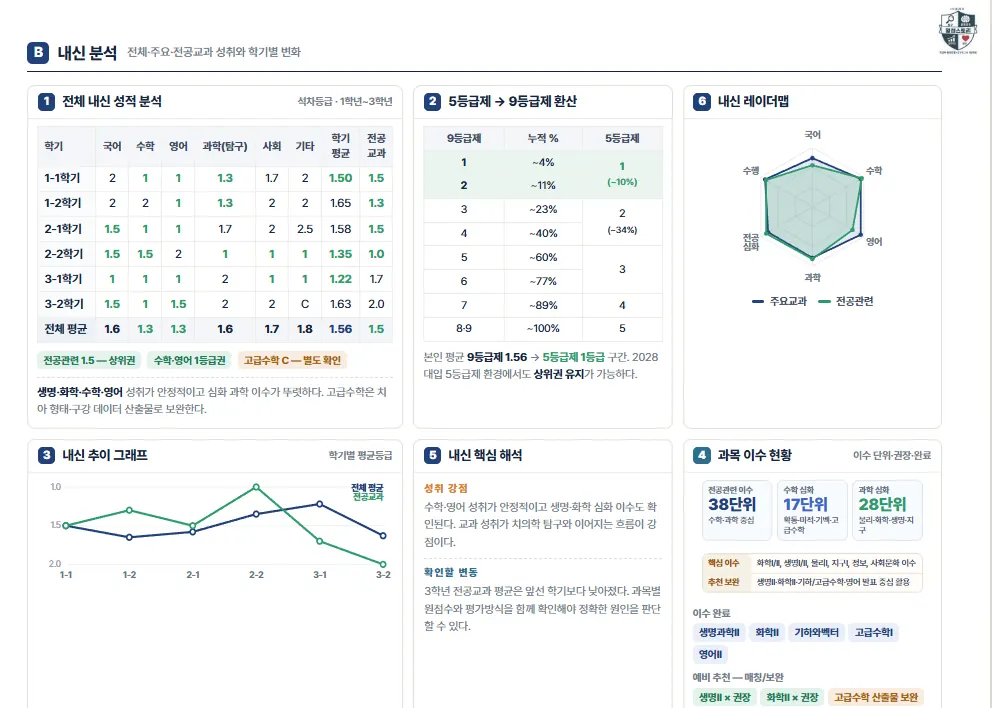 활동 연계 마인드맵