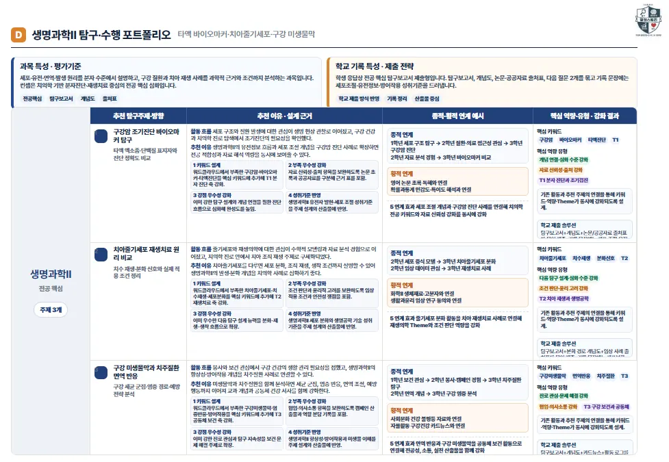 과목별 탐구 · 수행