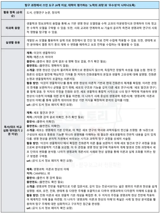 ② 탐구 도구 · 독서