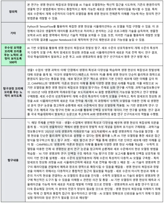 ④ 우수성 요약 · 탐구 내용