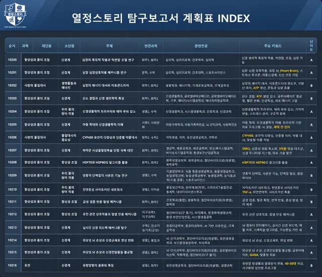 탐구/수행 자기주도학습 CLASS 미리보기