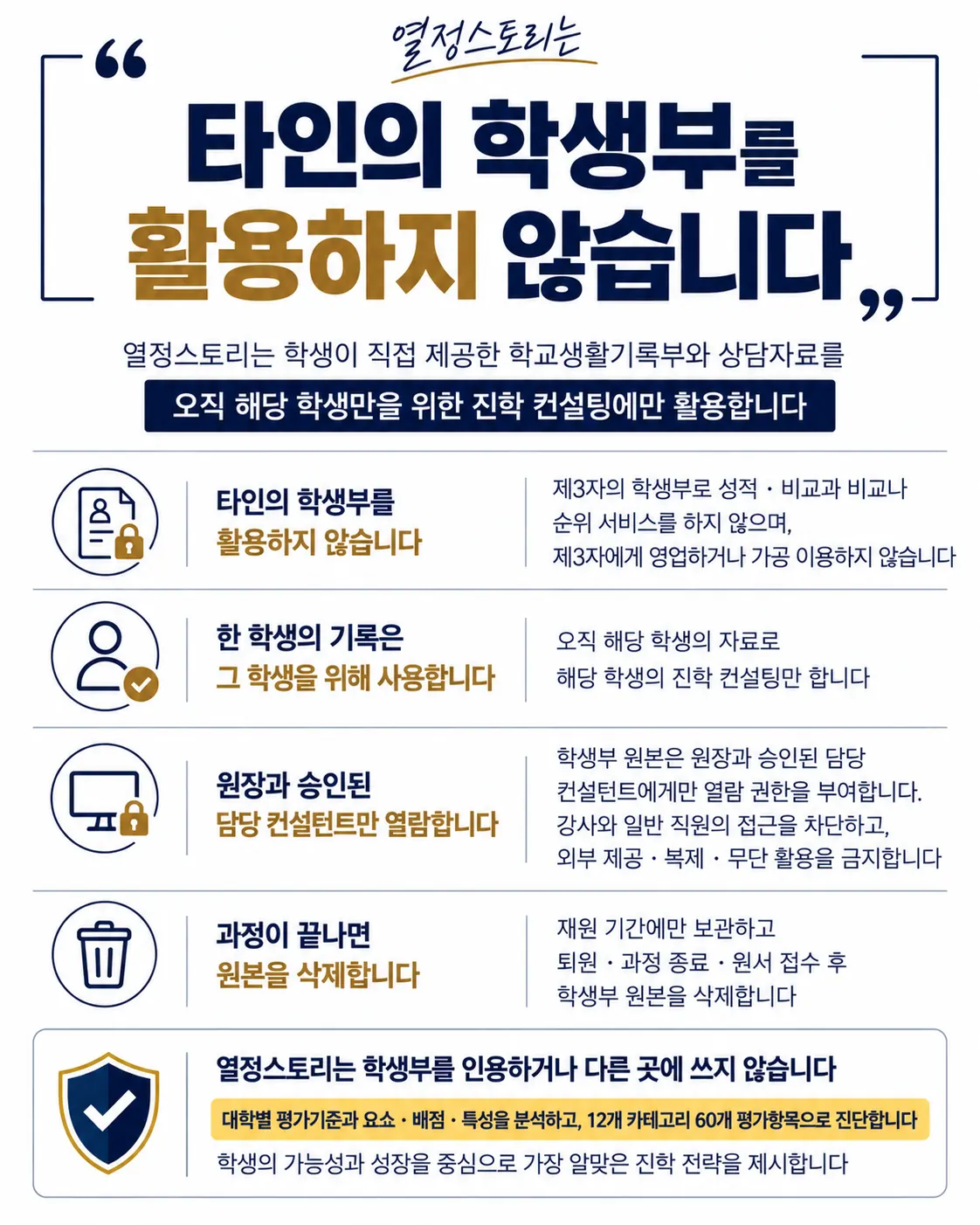 열정스토리는 타인의 학생부를 활용하지 않습니다. 학생이 직접 제공한 학교생활기록부와 상담자료를 오직 해당 학생만을 위한 진학 컨설팅에만 활용합니다. 한 학생의 기록은 그 학생을 위해 사용합니다. 원장과 승인된 담당 컨설턴트만 열람합니다. 과정이 끝나면 원본을 삭제합니다. 대학별 평가기준과 요소 · 배점 · 특성을 분석하고 12개 카테고리 60개 평가항목으로 진단합니다
