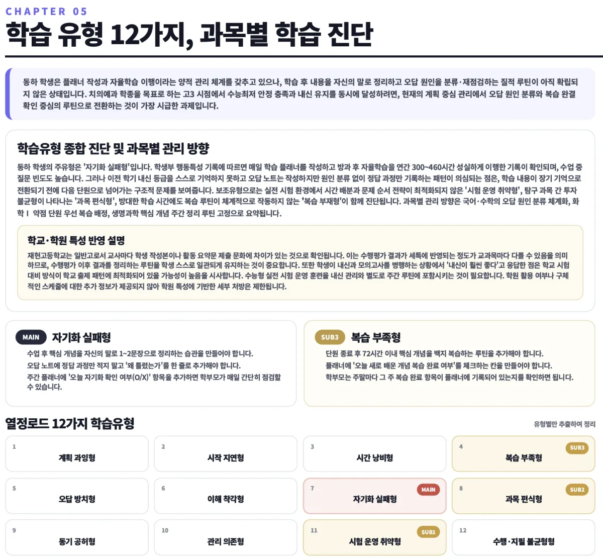 학습 유형·문제점 진단 샘플 보고서