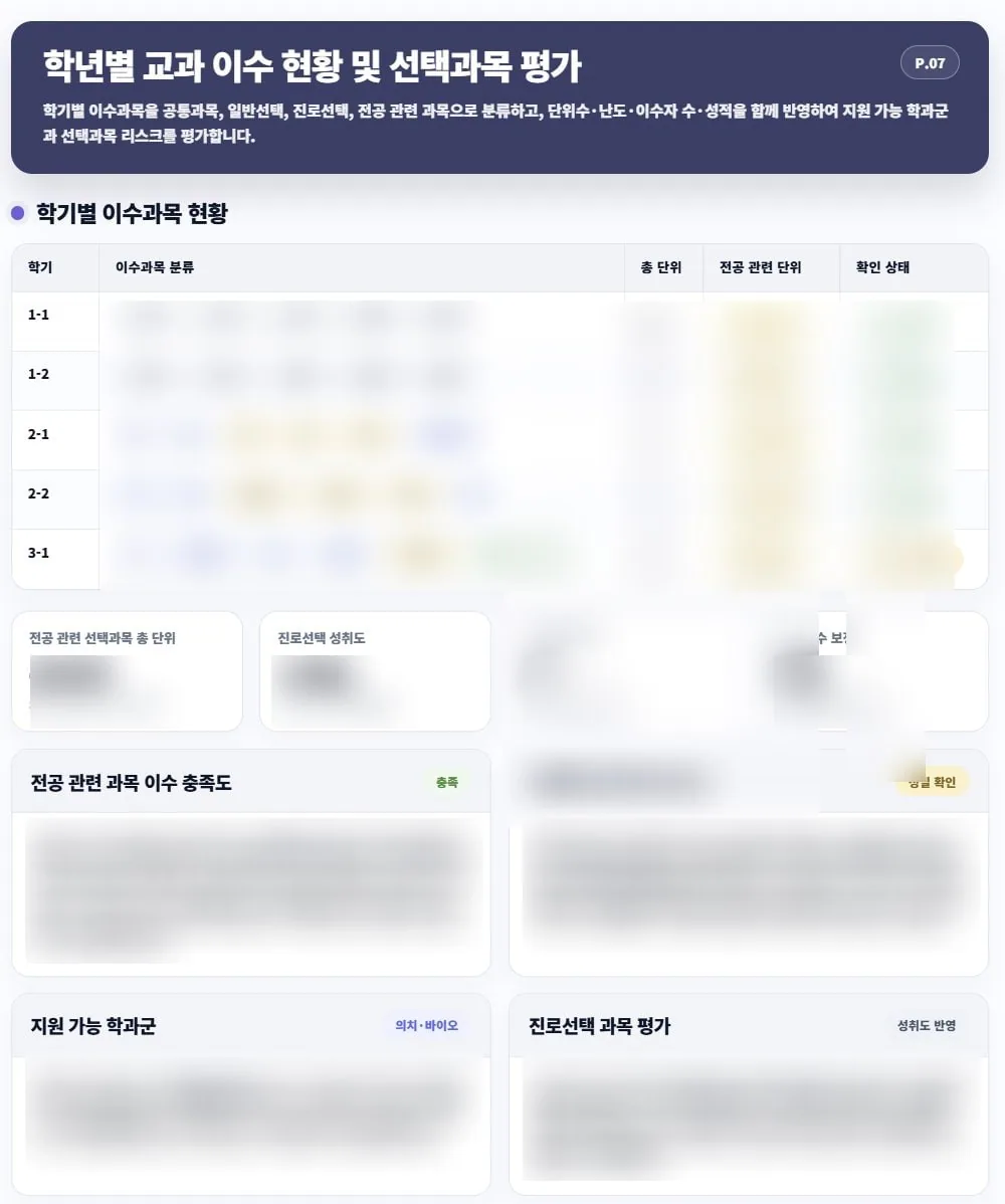 선택과목 평가