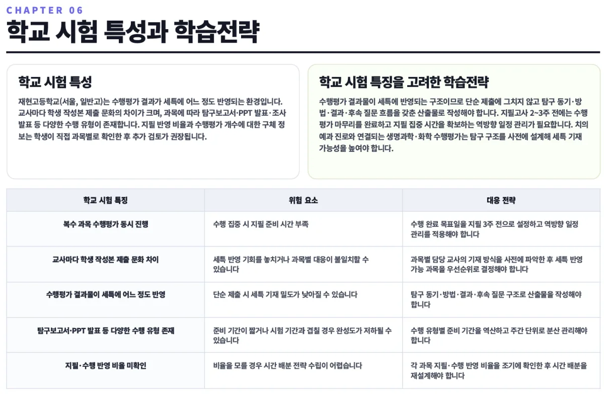 학교 시험 특성과 학습전략 샘플 보고서