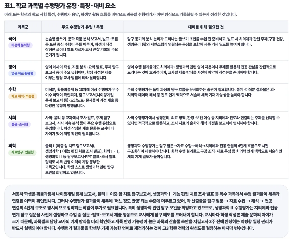 학교별 수행평가 완벽 대비 샘플 보고서