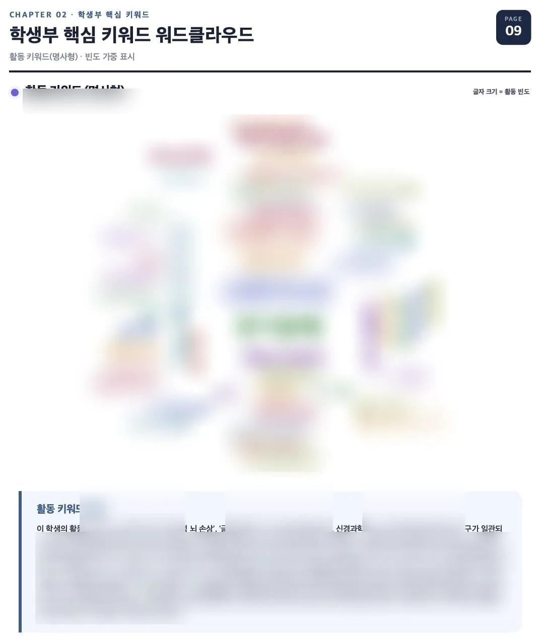 워드클라우드 분석