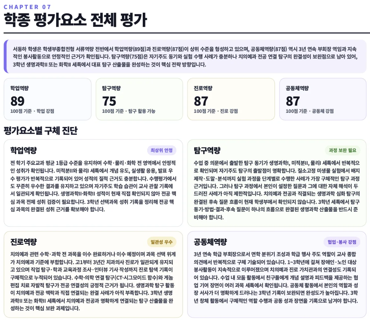 학종 4대 평가요소 심층진단 샘플 보고서