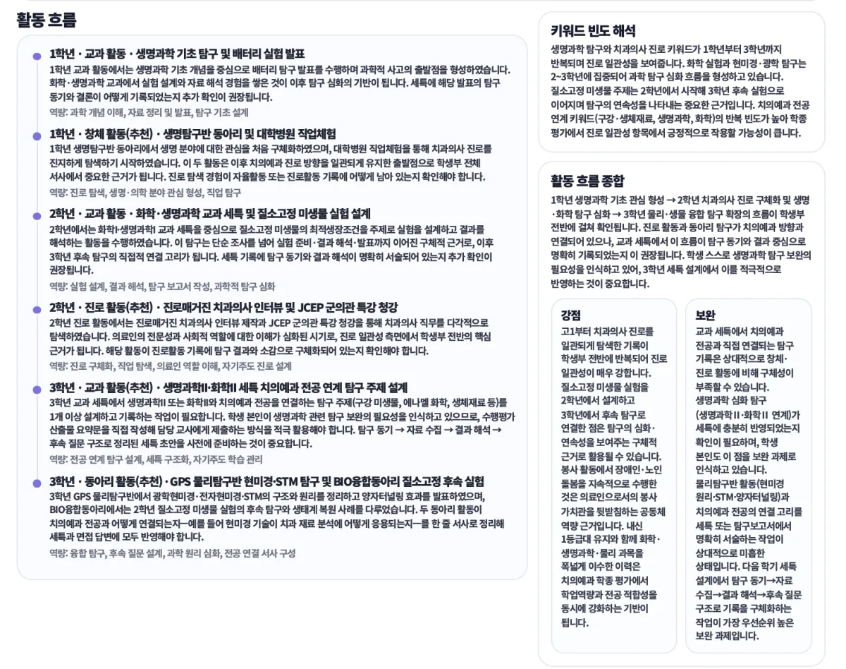 생기부 활동 흐름 분석 샘플 보고서