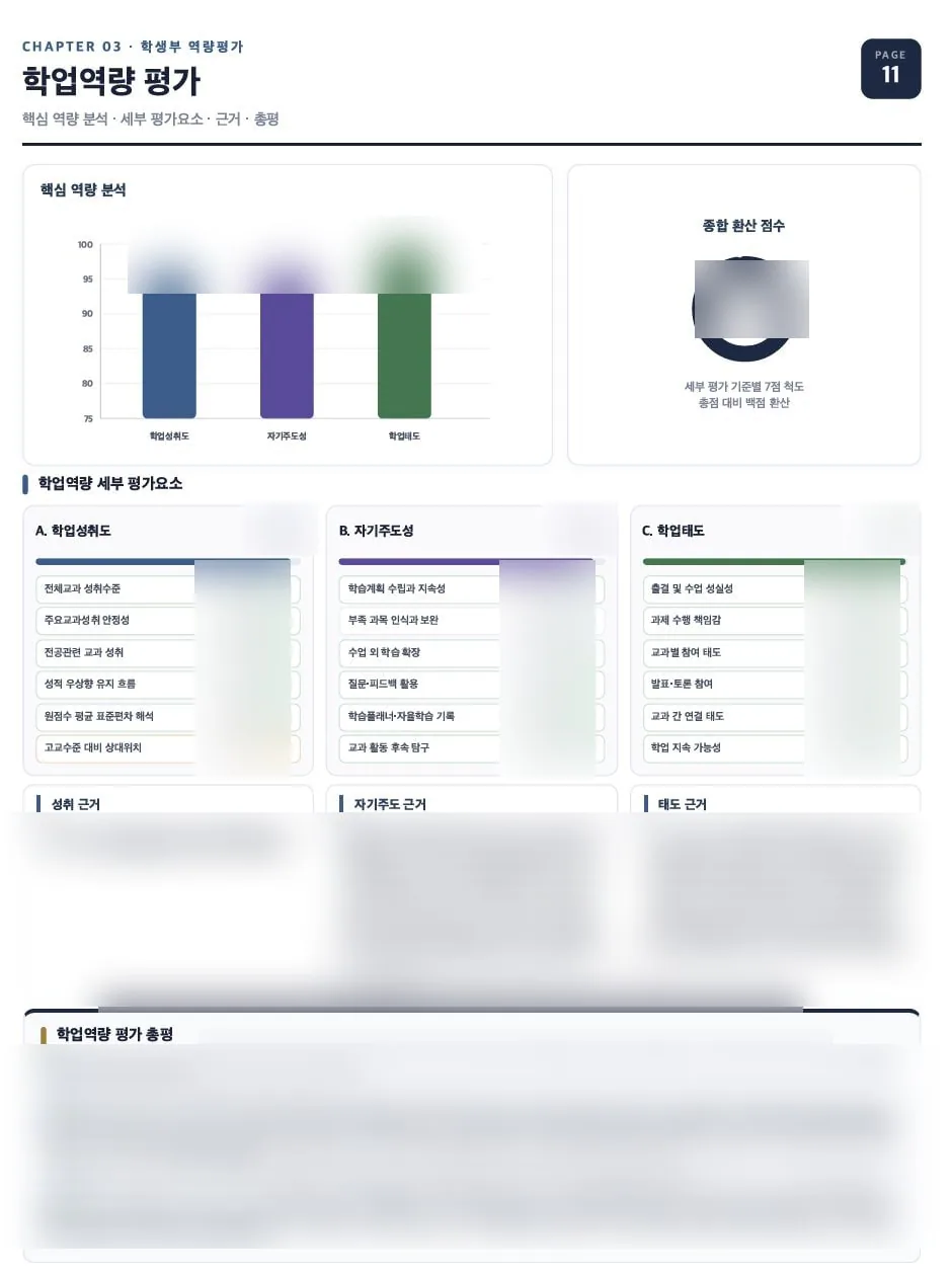 학업역량 평가