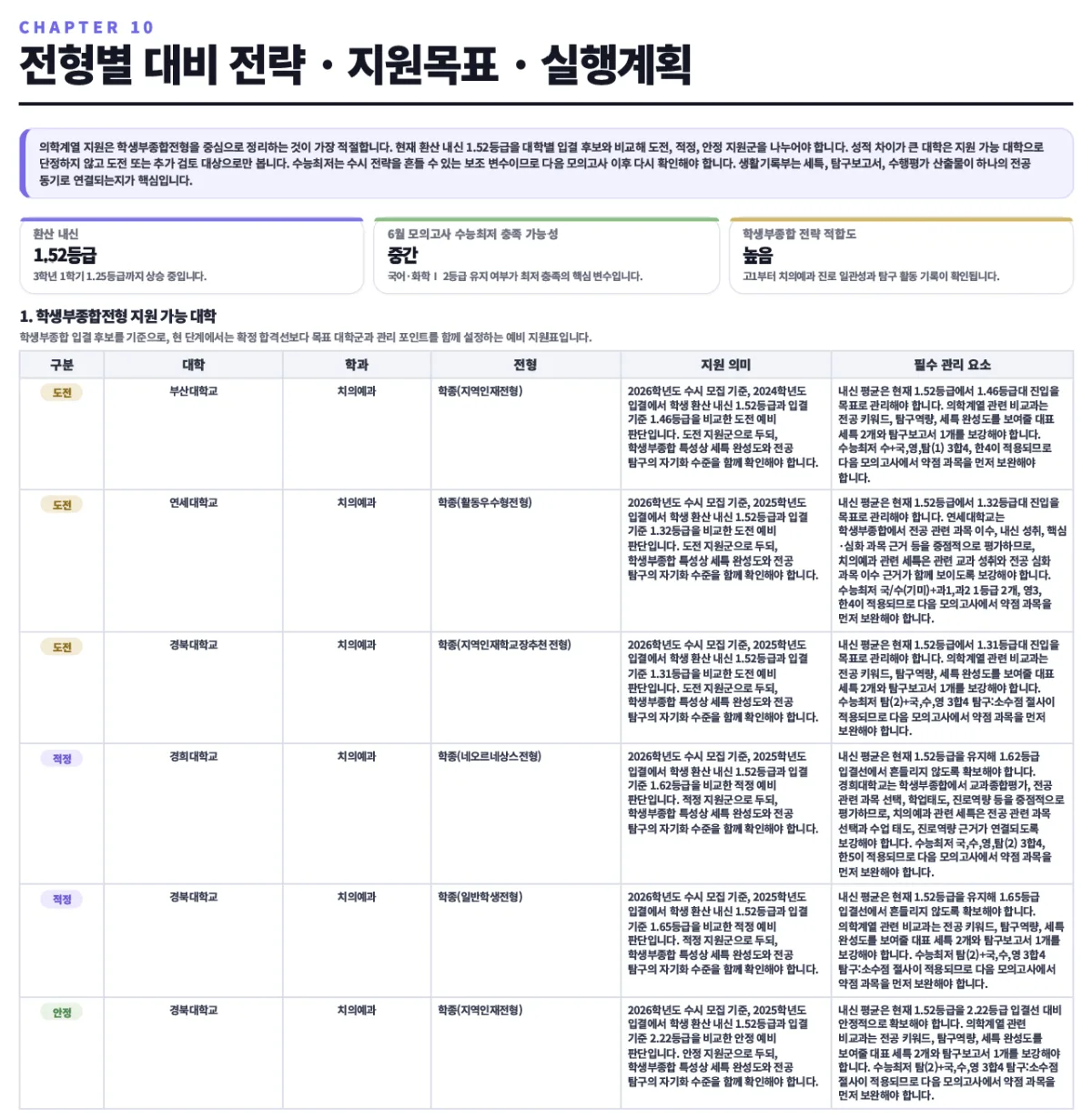 학생부종합 지원 가능 대학 샘플 보고서