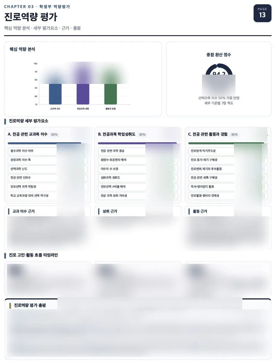 진로역량 평가