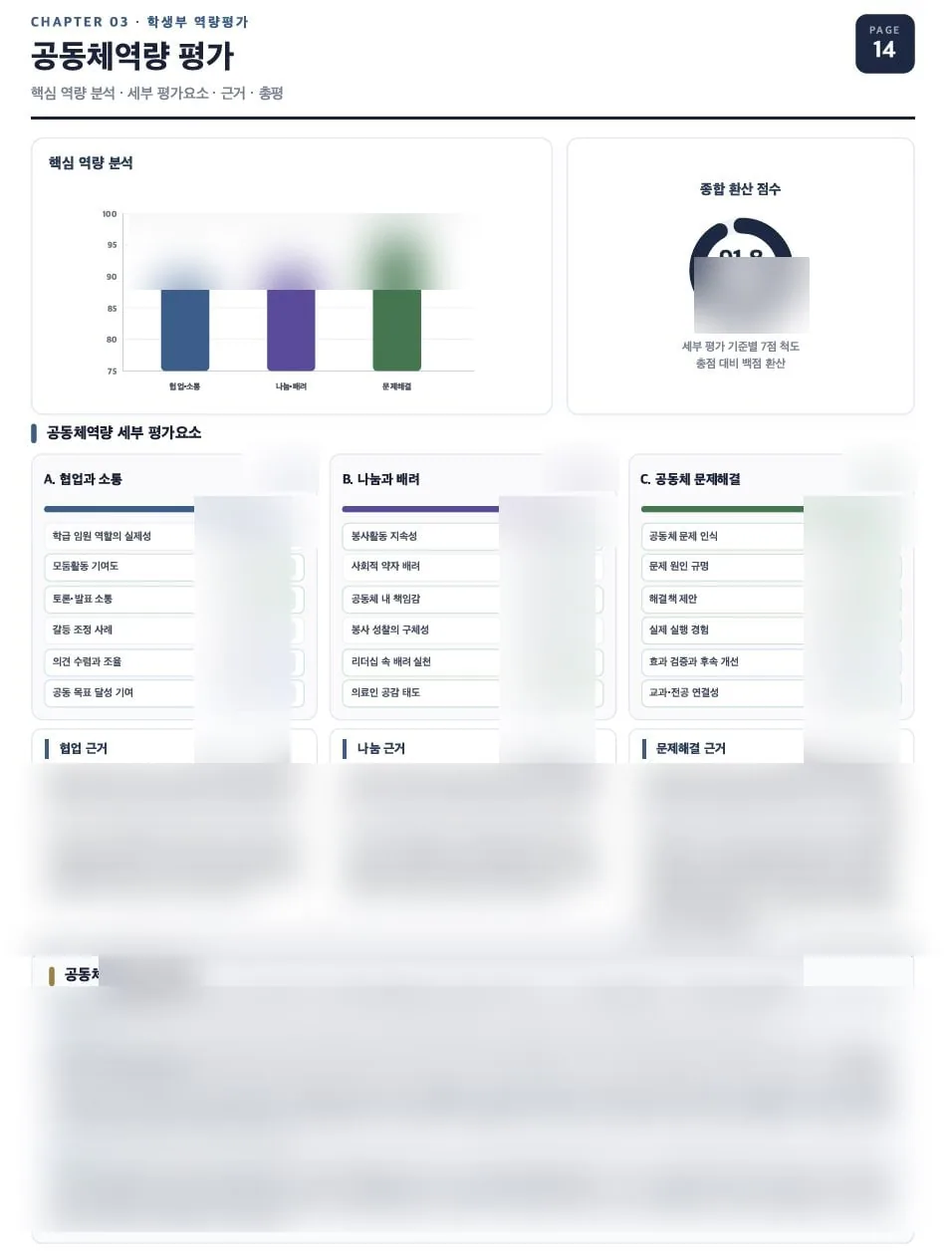 공동체역량 평가