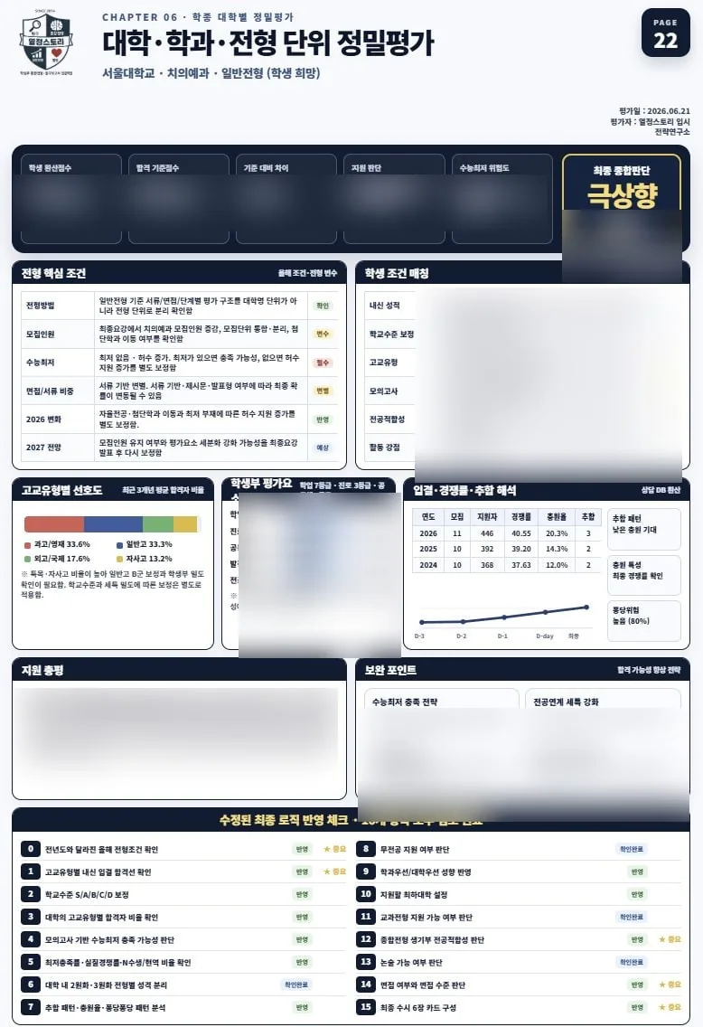 대학·학과·전형 단위 정밀평가 ①
