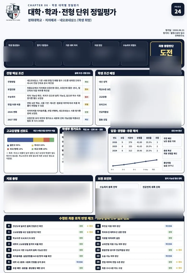 대학·학과·전형 단위 정밀평가 ②