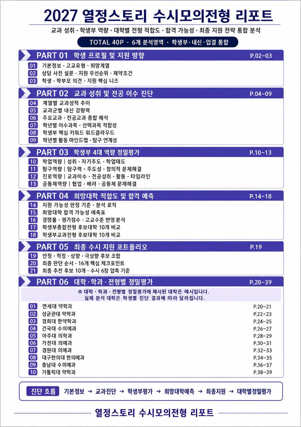 수시진단 레포트의 전체 목차