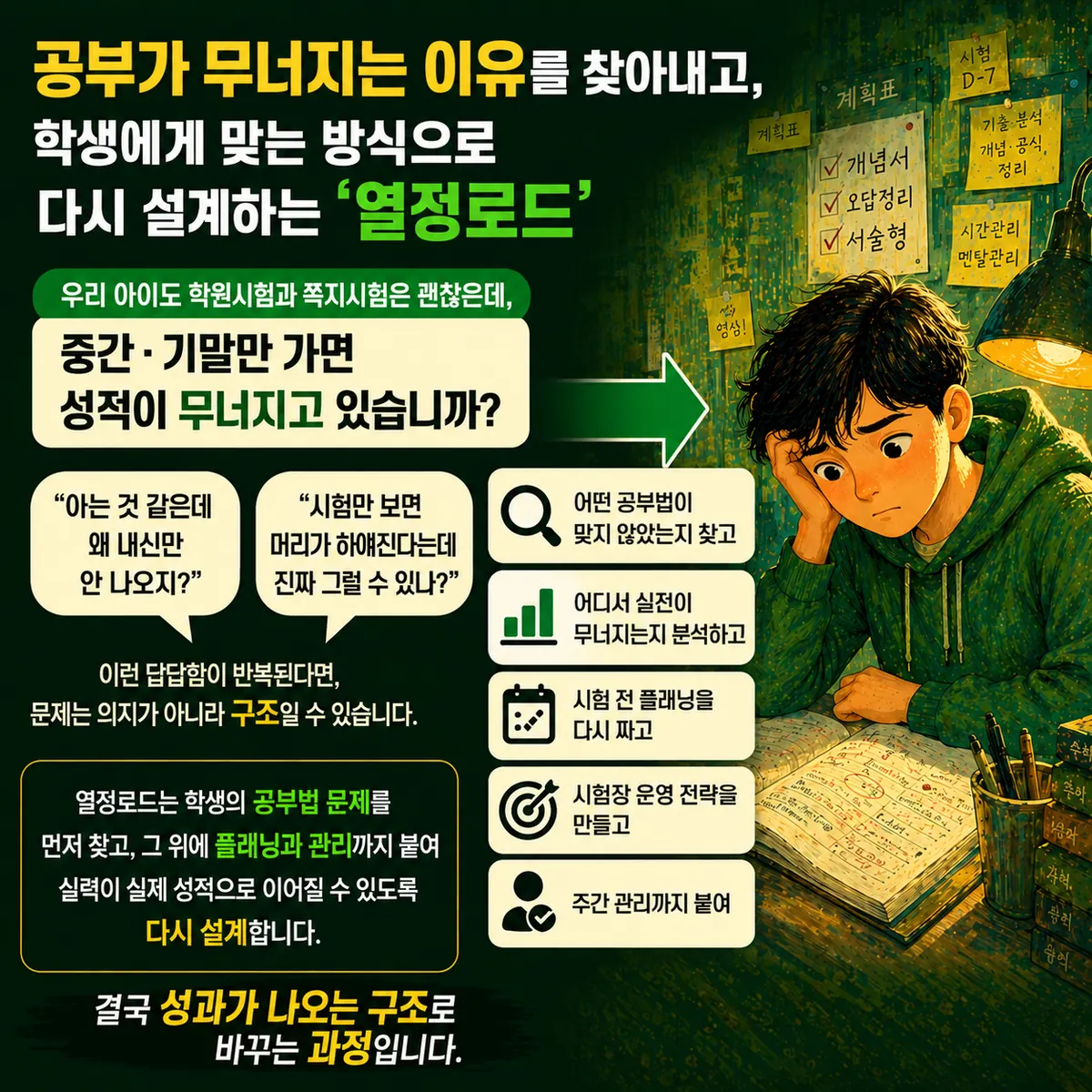 공부가 무너지는 이유를 찾아내고 다시 설계하는 열정로드
